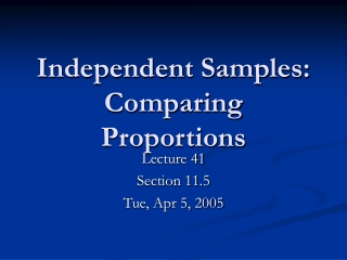 Independent Samples: Comparing Proportions