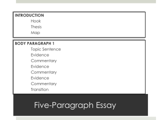 Five-Paragraph Essay
