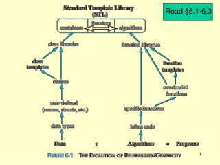 Read §6.1-6.3