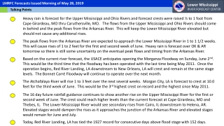 Lower Mississippi RIVER FORECAST CENTER