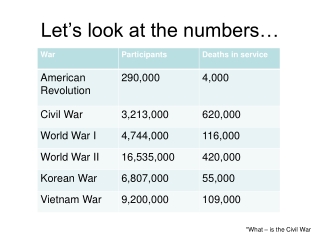 Let’s look at the numbers…