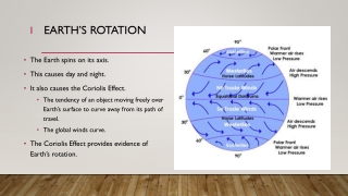 Earth’s rotation