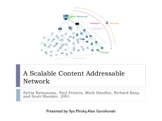 A Scalable Content Addressable Network