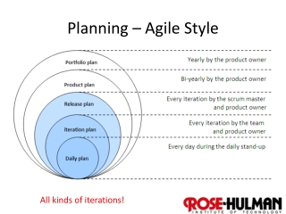 Planning – Agile Style