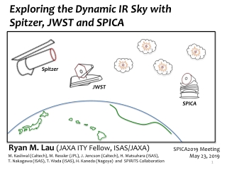 Exploring the Dynamic IR Sky with Spitzer, JWST and SPICA