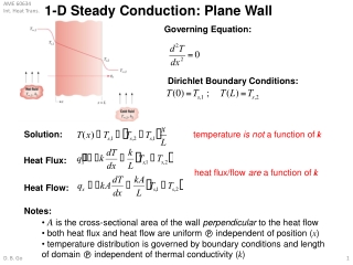 1-D Steady Conduction: Plane Wall