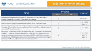 * Related topics contain embedded applicability dates