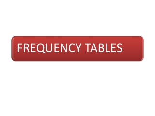 Simple tables: Just one variable- univariate data (qualitative/quantitative)