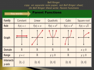 Parent Functions