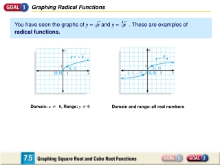 Domain: x ³ 0 , Range: y ³ 0