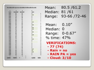 Mean: Median: Range: