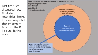 Larger conditions of “slow apocalypse” in Parable of the Sower Degradation government