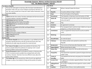 Knowledge Organiser: Weimar and Nazi Germany 1918-39 KT1: The Weimar Republic, 1918-29