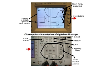 # shows 0 volts for each channel