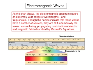 Electromagnetic Waves