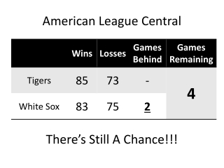 American League Central