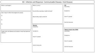 B3 – Infection and Response – Communicable Diseases- Viral Diseases