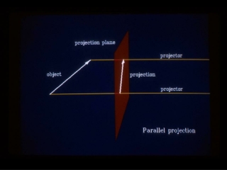 Orthographic projection is very simple...