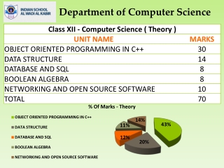 For Further details click on iswkoman