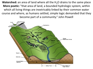 Know your HUC