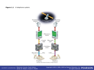 Figure 1.1 A telephone system.