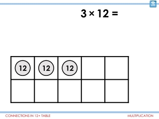 3 × 12 = 36 6 × 12 = 72 7 × 12 = 84