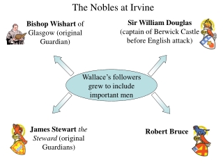 The Nobles at Irvine