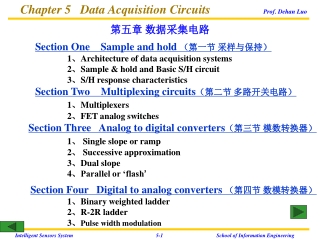 Chapter 5 Data Acquisition Circuits Prof. Dehan Luo 第五章 数据采集电路