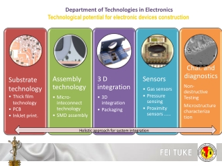 Holistic approach for system integration