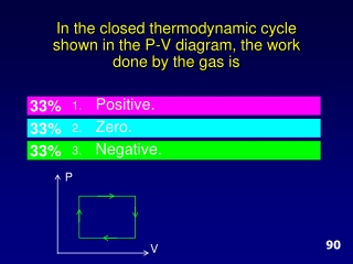 In the closed thermodynamic cycle shown in the P-V diagram, the work done by the gas is