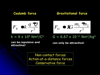 Gravitational force