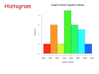 Histogram