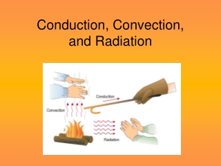 Conduction, Convection, and Radiation