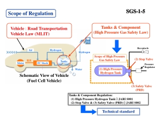 Scope of Regulation