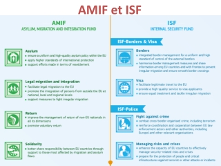 AMIF et ISF