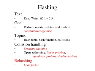 Hashing