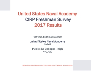 United States Naval Academy CIRP Freshman Survey 2017 Results