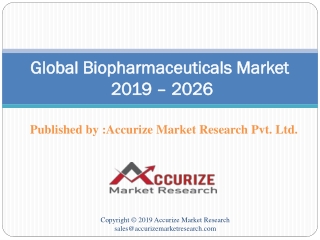 Biopharmaceuticals Market