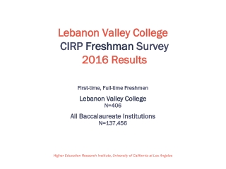 Lebanon Valley College CIRP Freshman Survey 2016 Results