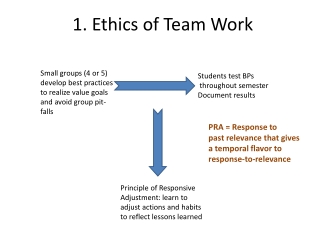 1. Ethics of Team Work