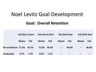 Noel Levitz Goal Development