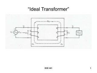 “Ideal Transformer”