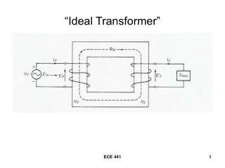 “Ideal Transformer”