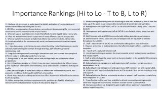 Importance Rankings (Hi to Lo - T to B, L to R)