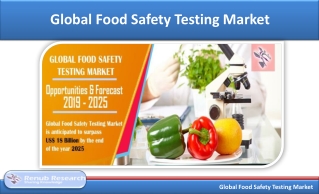 Global Food Safety Testing Market is US$ 18 Billion by 2025 - Renub Research