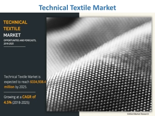 Technical Textile Market Expected to Reach $334,938 Million by 2025