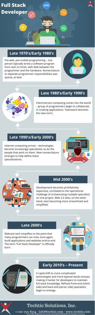 History of Full Stack Development
