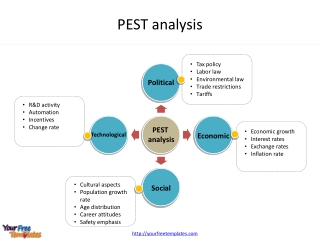 PEST analysis