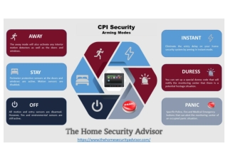 CPI Security Arming Modes