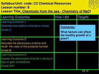 Connector: What factors can affect the healthy growth of a plant?